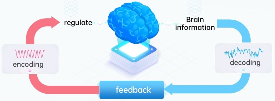 Figure 1. Design principle