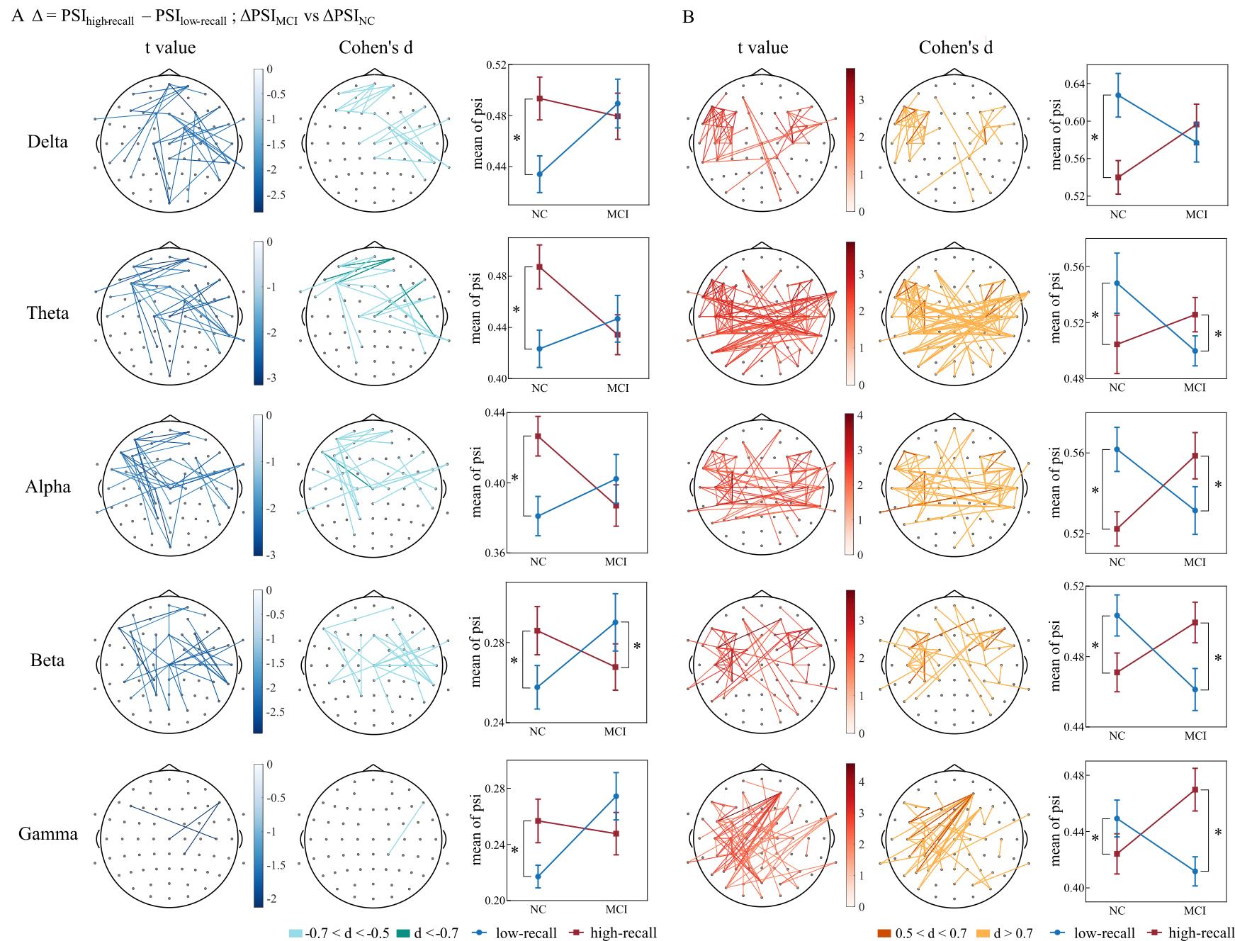 Figure 4. line graph