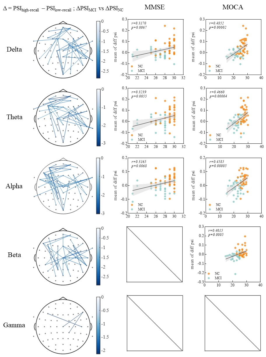 Figure 5. Corr with negative edge